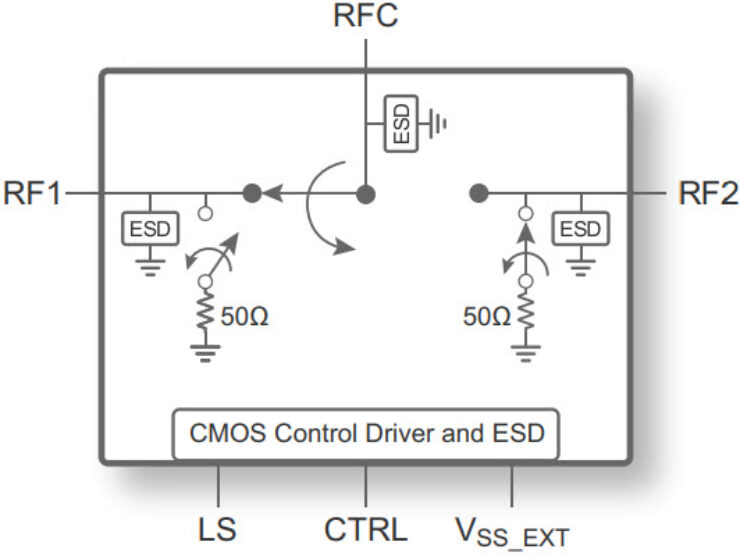 PE42553 - UltraCMOS® SPDT RF Switch - pSemi
