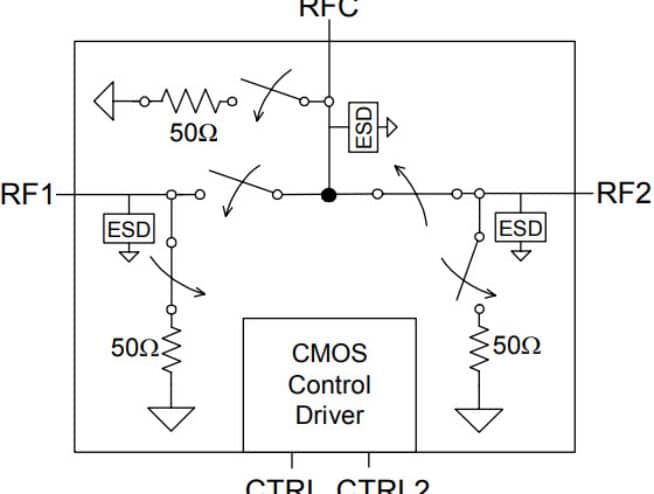 PE4257 - UltraCMOS® SPDT RF Switch