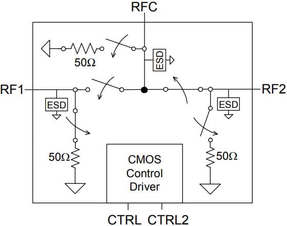 PE4257 - UltraCMOS® SPDT RF Switch