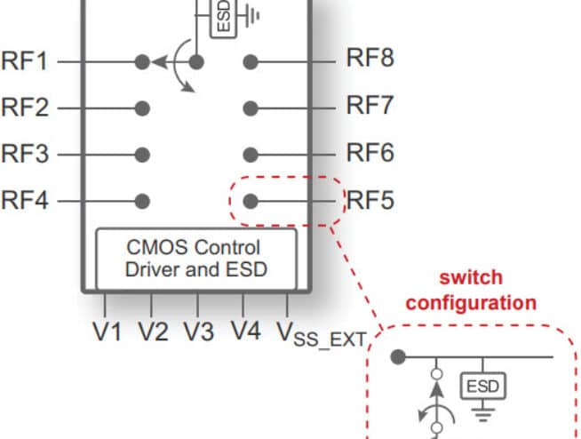 PE42582 UltraCMOS® SP8T RF Switch