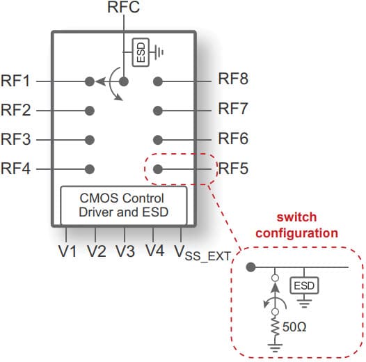PE42582 UltraCMOS® SP8T RF Switch