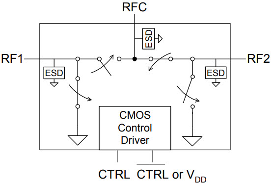 PE4259 - UltraCMOS® SPDT RF Switch