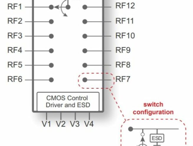 PE426412 UltraCMOS® SP12T RF Switch