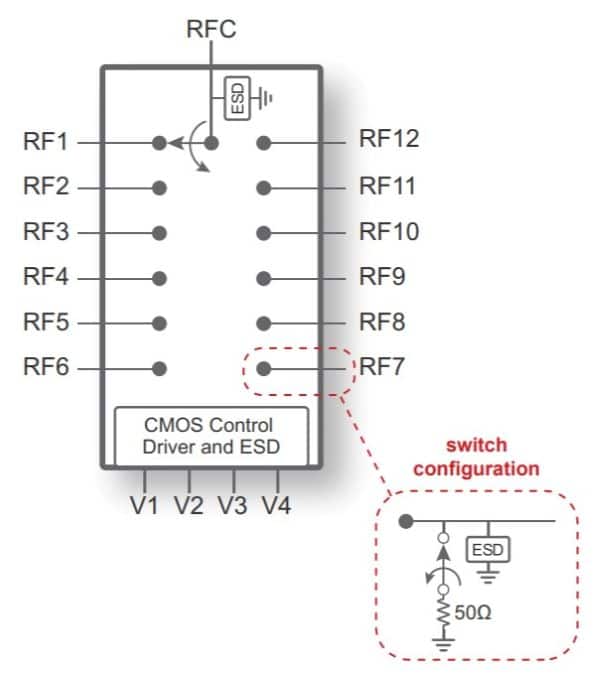 PE426412 UltraCMOS® SP12T RF Switch