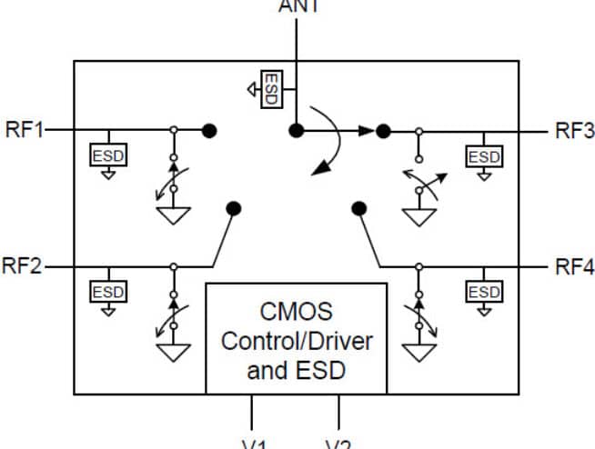 PE42641 - UltraCMOS® SP4T RF Switch