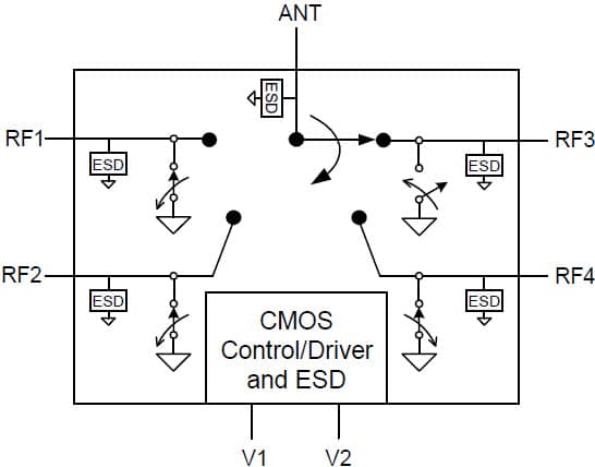 PE42641 - UltraCMOS® SP4T RF Switch