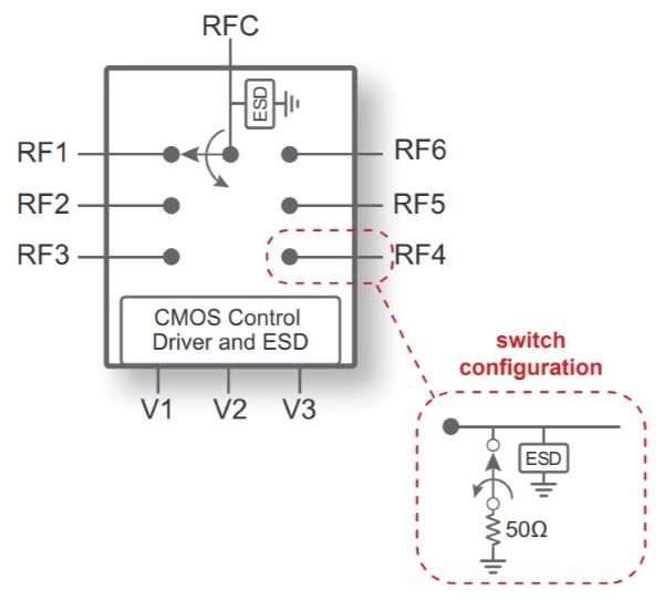PE426462 UltraCMOS® SP6T RF Switch