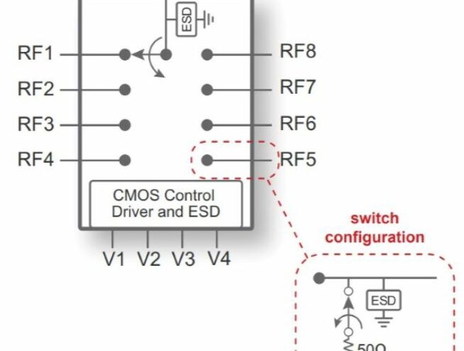 PE426482 UltraCMOS® SP8T RF Switch