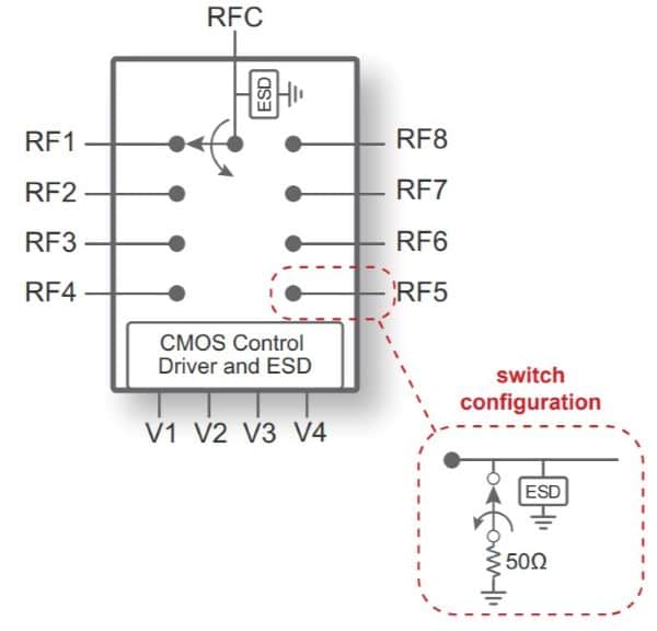 PE426482 UltraCMOS® SP8T RF Switch