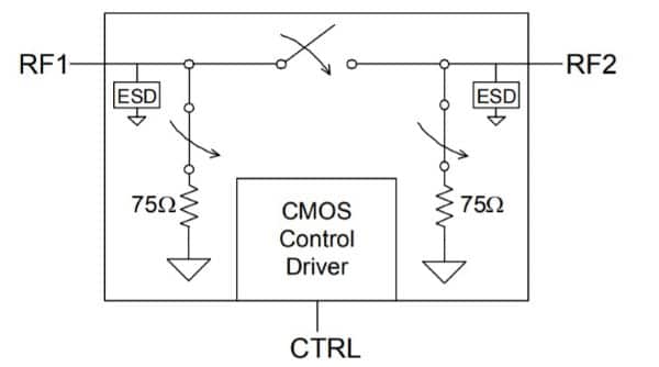 Part number PE4270 Product Type RF Switch from Manufacturer pSemi 