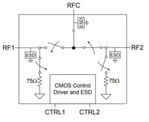 PE42721 - UltraCMOS® SPDT RF Switch - pSemi