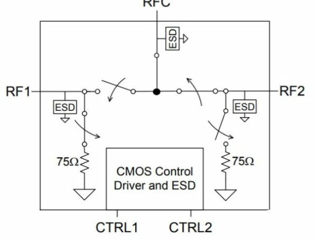 PE42721 - UltraCMOS® SPDT RF Switch