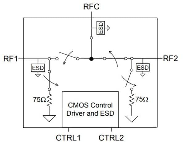 PE42721 - UltraCMOS® SPDT RF Switch