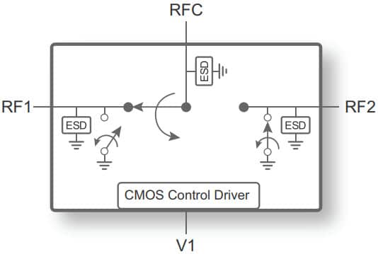 PE42722 - UltraCMOS® SPDT RF Switch