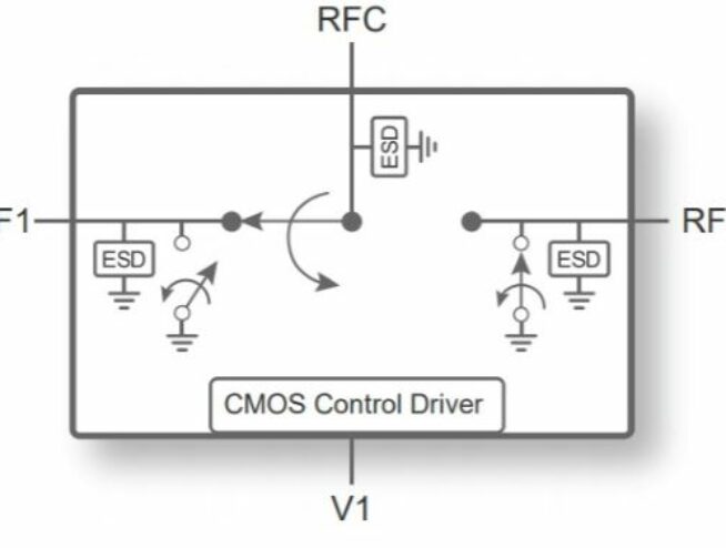 PE42723 - UltraCMOS® SPDT RF Switch