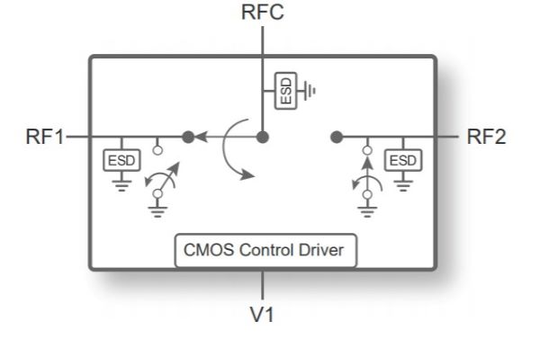 PE42723 - UltraCMOS® SPDT RF Switch