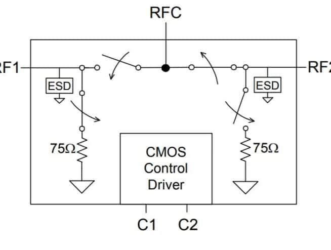 PE42742 - UltraCMOS® SPDT CATV Switch