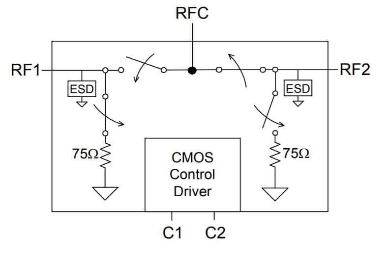 PE42742 - UltraCMOS® SPDT CATV Switch