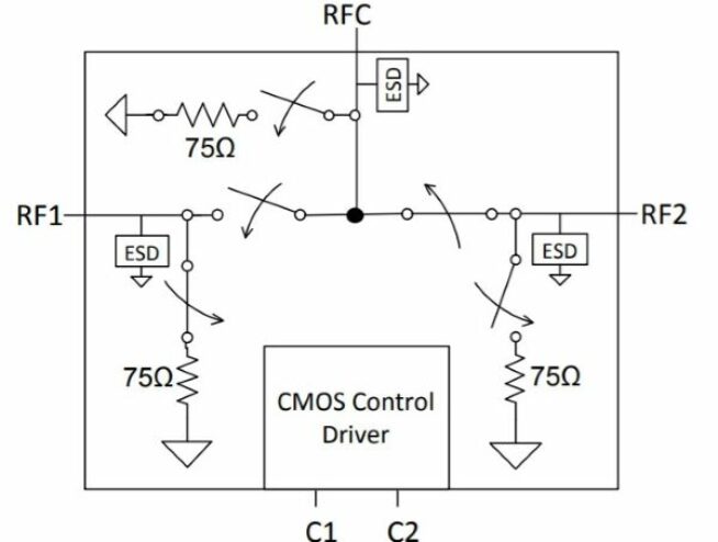 PE42750 - UltraCMOS® SPDT CATV Switch