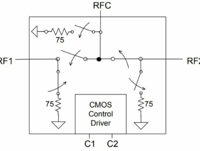 PE4280 - UltraCMOS® SPDT RF Switch