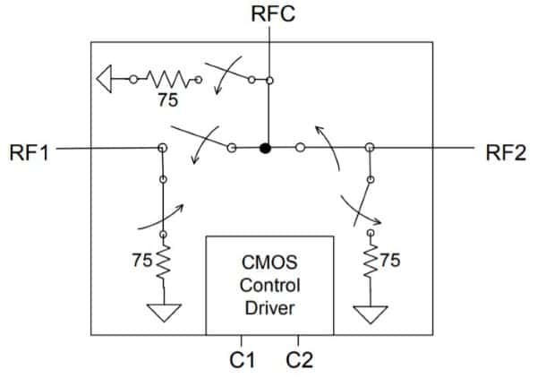 PE4280 - UltraCMOS® SPDT RF Switch