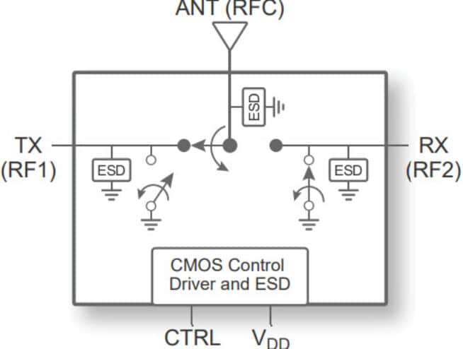 PE42823 UltraCMOS® SPDT RF Switch