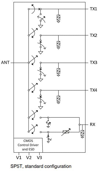 PE42850 UltraCMOS® SP5T RF Switch