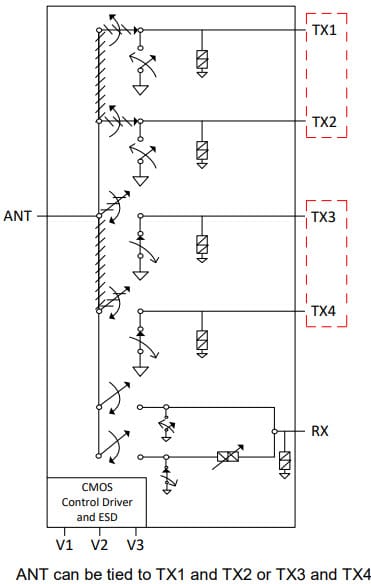 PE42851 UltraCMOS® SP5T RF Switch
