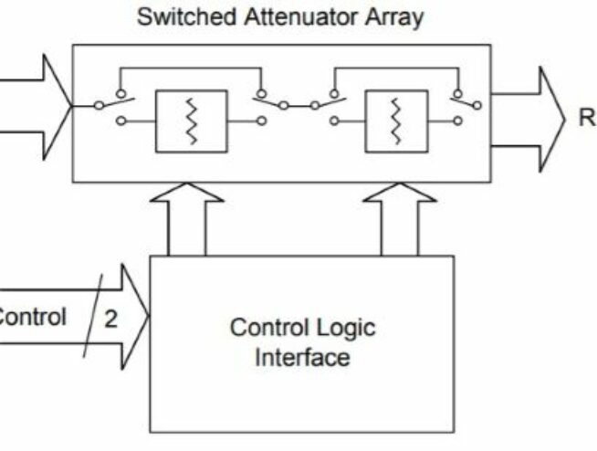 PE43205 UltraCMOS® RF Digital Step Attenuator