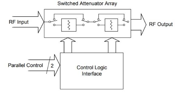 PE43205 UltraCMOS® RF Digital Step Attenuator