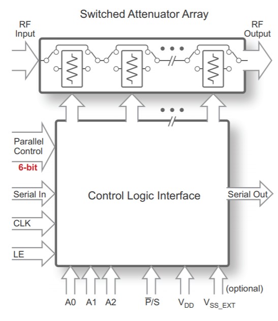 PE43614 UltraCMOS® RF Digital Step Attenuator