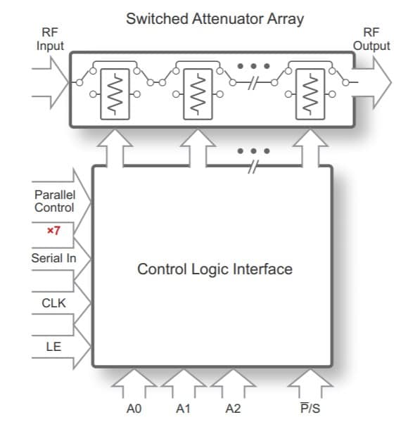 PE43670 UltraCMOS® RF Digital Step Attenuator