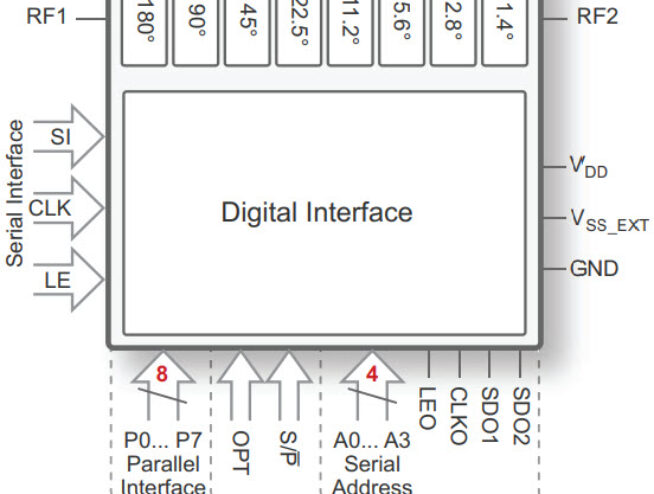 PE44820 RF Digital Phase Shifter 8-bit, 1.7–2.2 GHz