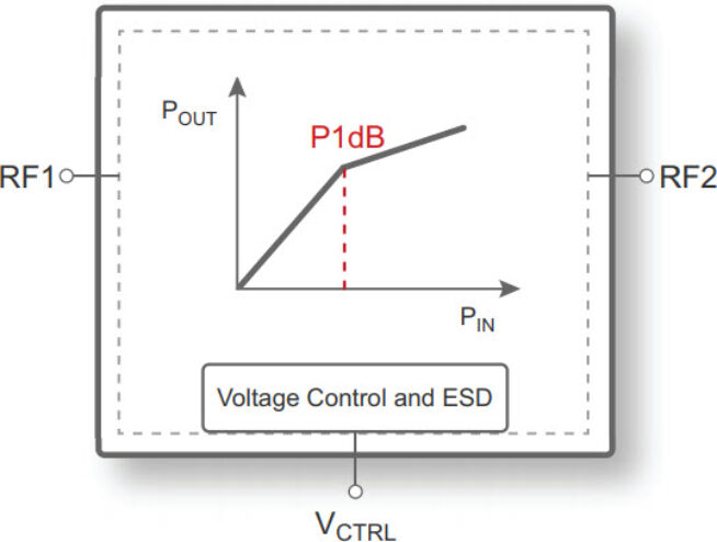 PE45361 Power Limiter, 10 MHz–8 GHz