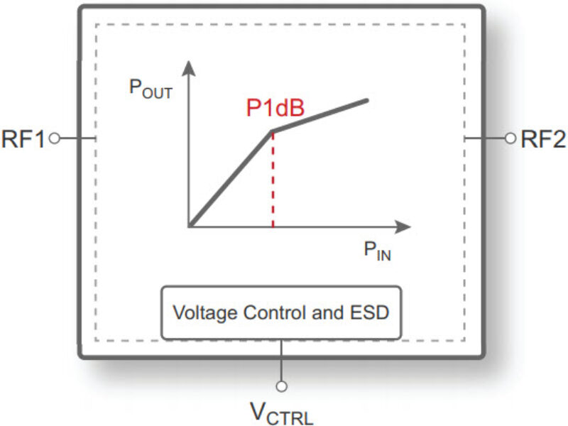 PE45361 Power Limiter, 10 MHz8 GHz pSemi