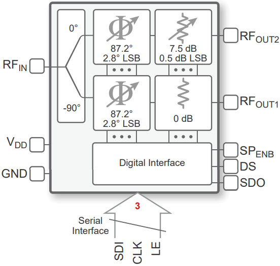 PE46120 MPAC–Doherty (1.8–2.2 GHz)