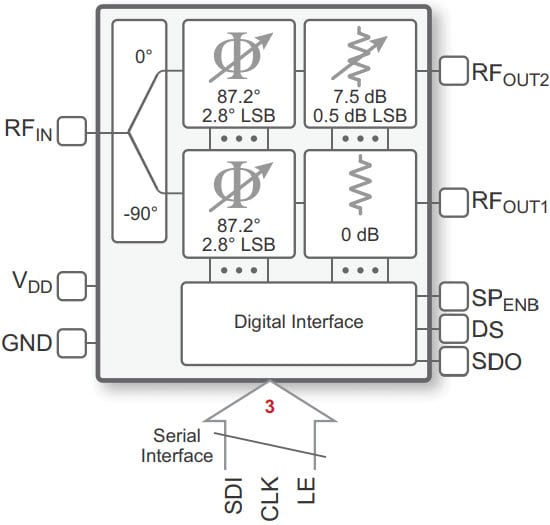 Part number PE46140 Product Type Monolithic Phase & Amplitude Controllers from Manufacturer pSemi 