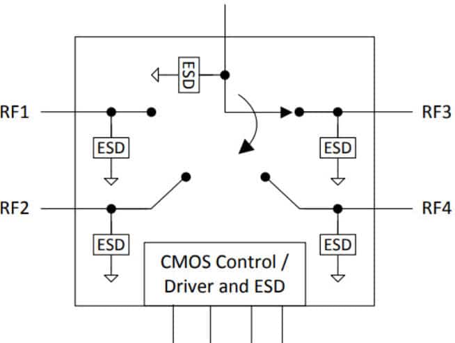 PE613050 - SP4T Tuning Control Switch