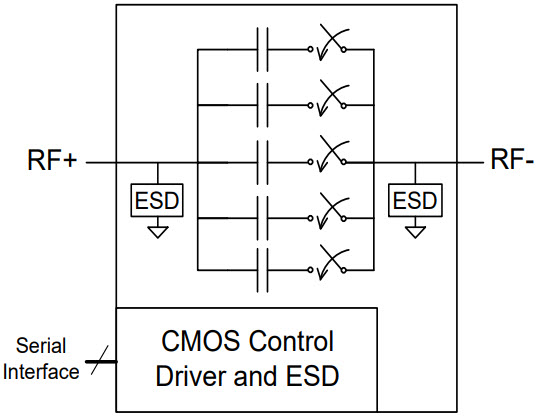 PE64102 UltraCMOS® Digitally Tunable Capacitor