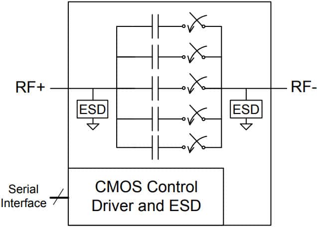 PE64904 UltraCMOS® Digitally Tunable Capacitor