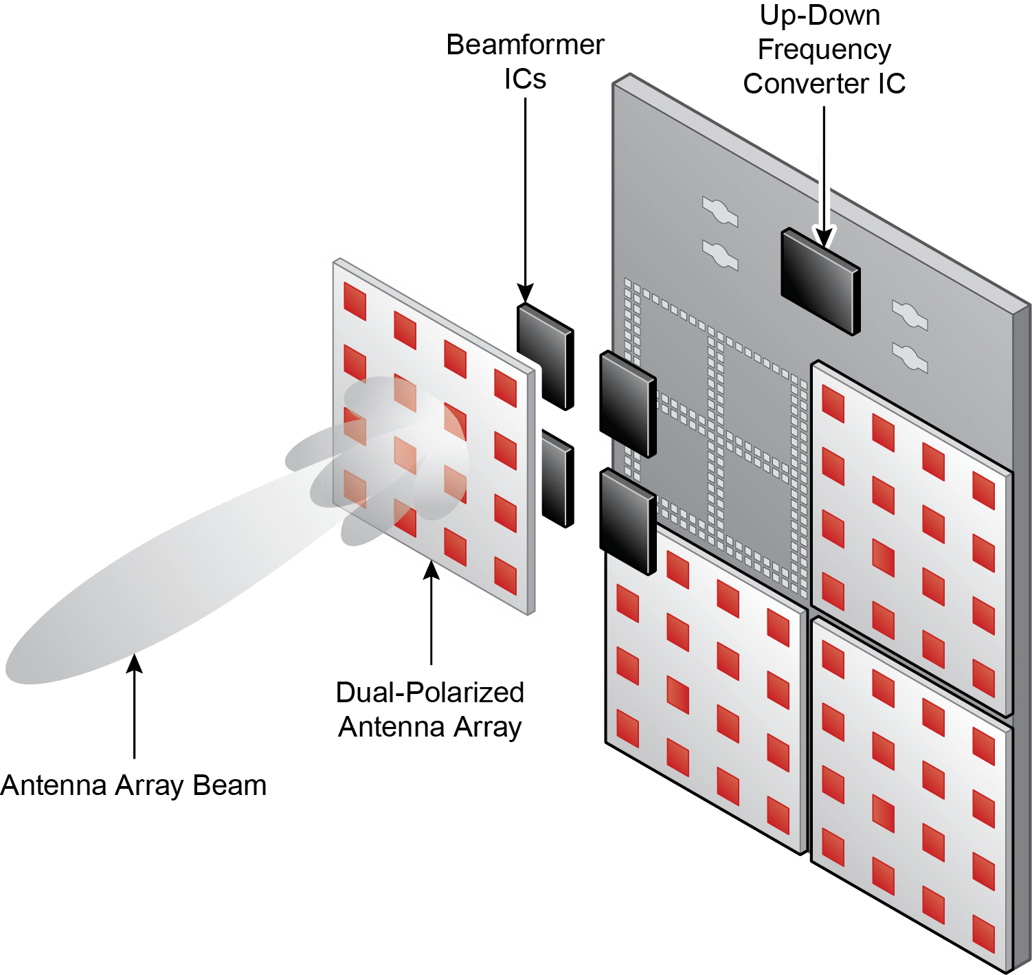 MmWave PSemi