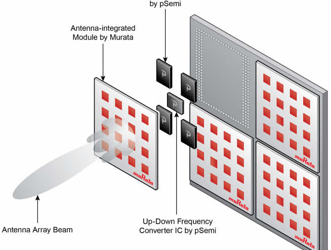 5G mmWave RF Front-End