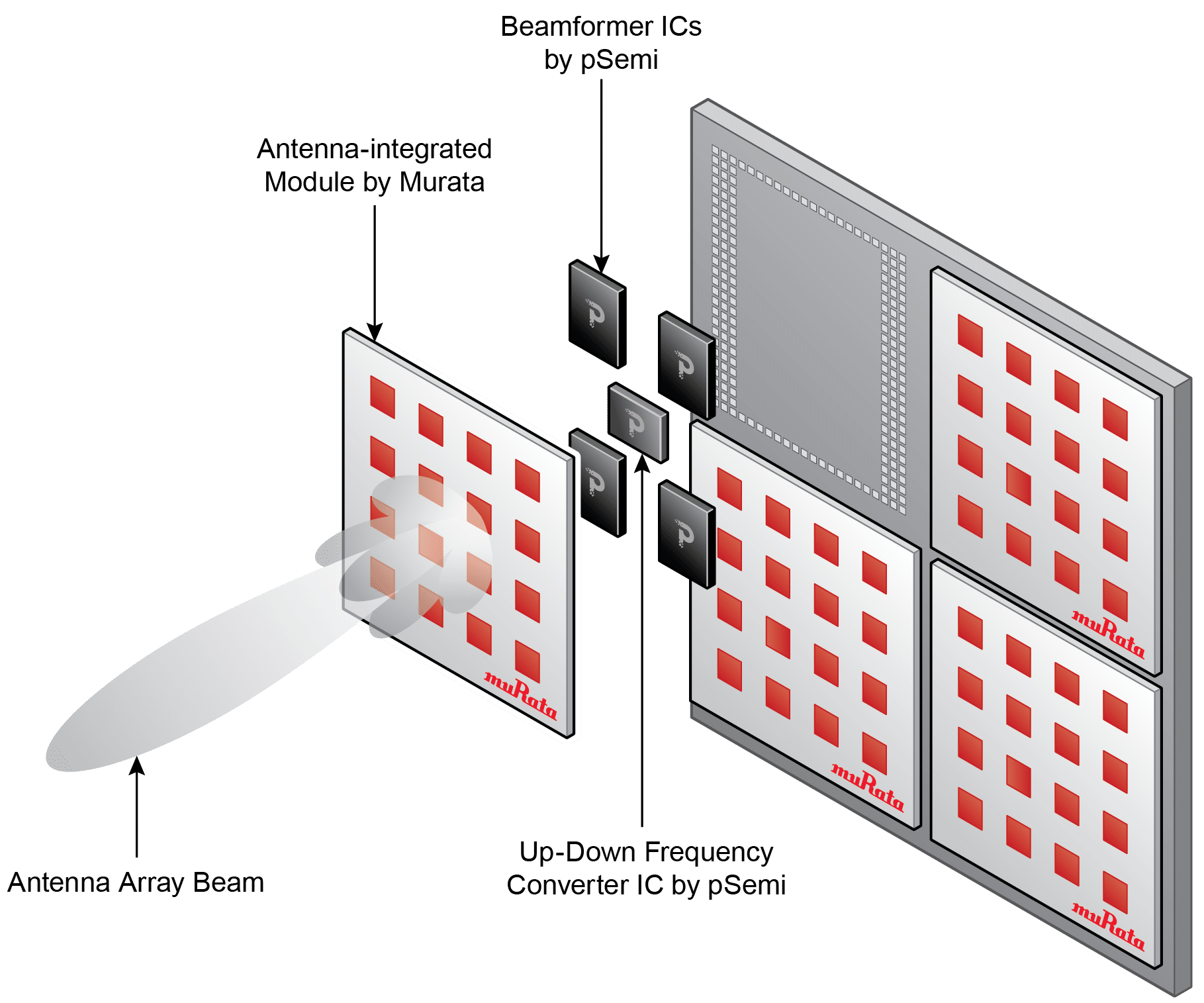 RF Amplifiers for 5G