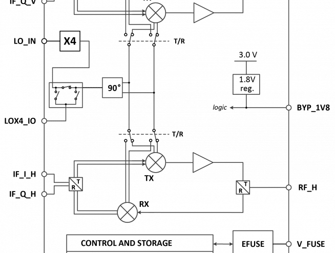 PE128300 Dual-channel Up-Down Converter