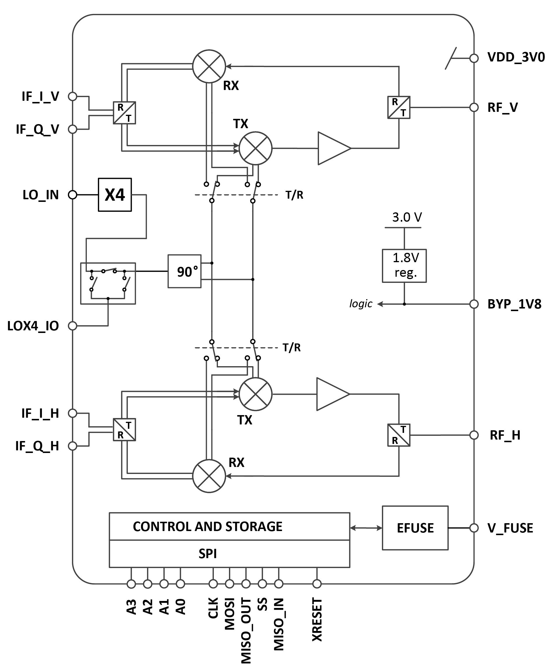 PE128300 Dual-channel Up-Down Converter