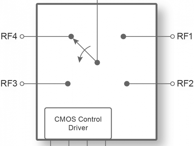 PE42545 UltraCMOS® SP4T RF Switch