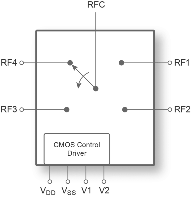 UltraCMOS® SP4T RF Switch - pSemi