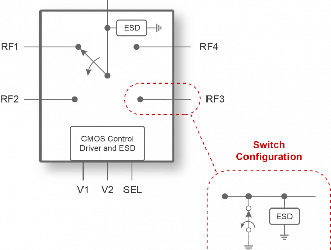 UltraCMOS® SP4T RF Switch PE42444