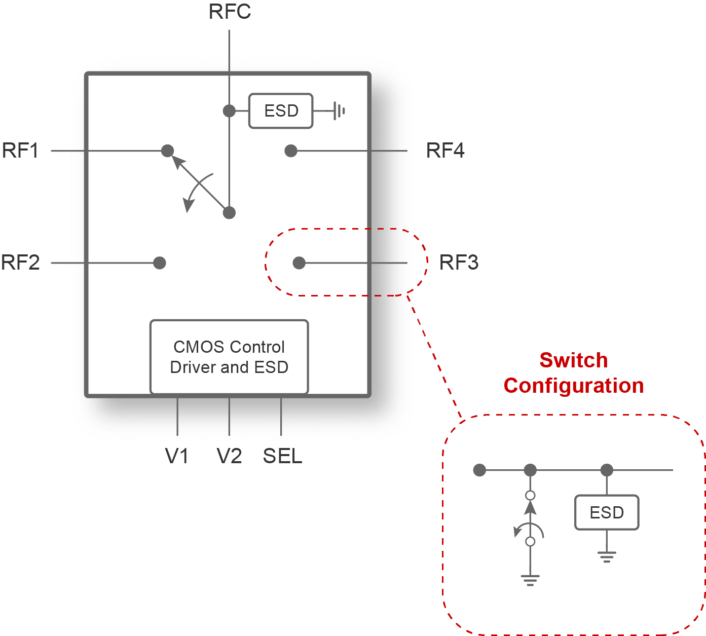 UltraCMOS® SP4T RF Switch PE42444