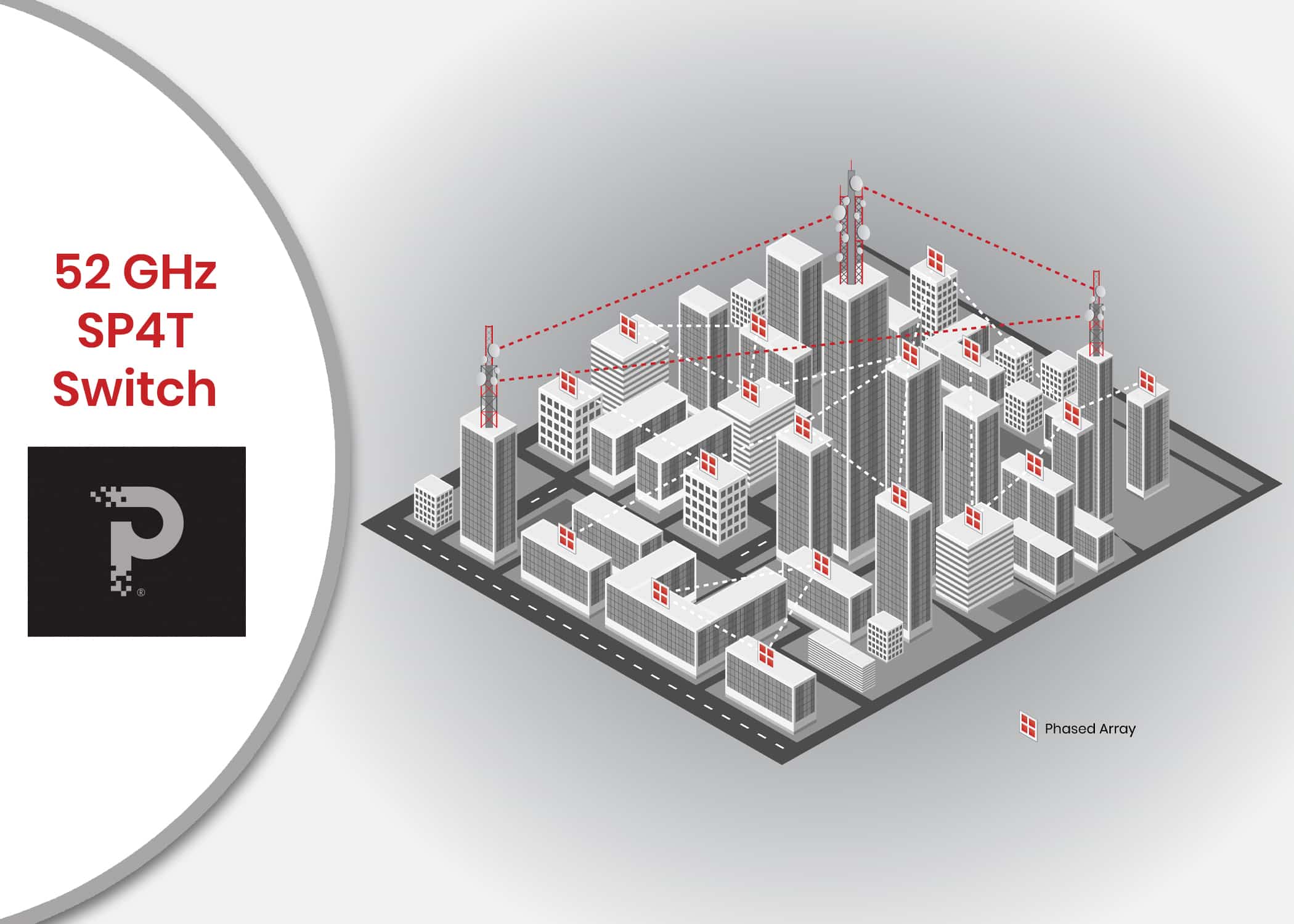 Industry-leading 5G mmWave Switch